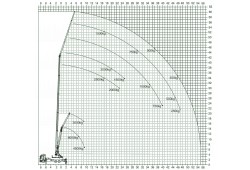 abaque_charge_grue_mobile_camino_klaas_k1100.png